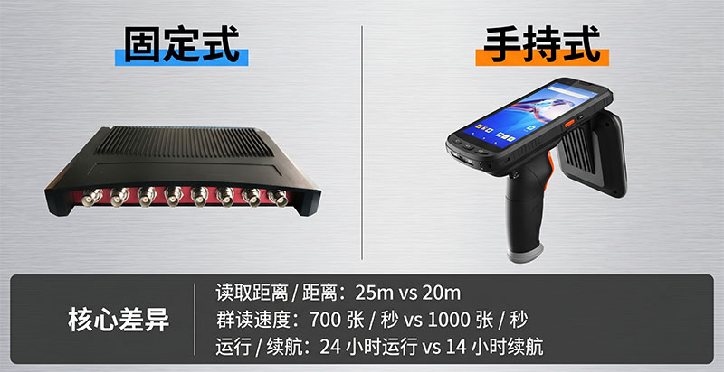 固定式与手持式超高频 RFID 读写器对比