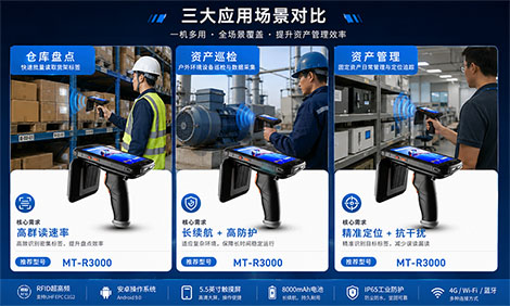 RFID 手持机三大应用场景核心需求对比