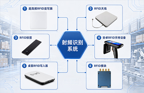 RFID系统由读写器、天线、标签、手持机、发卡器和模块组成